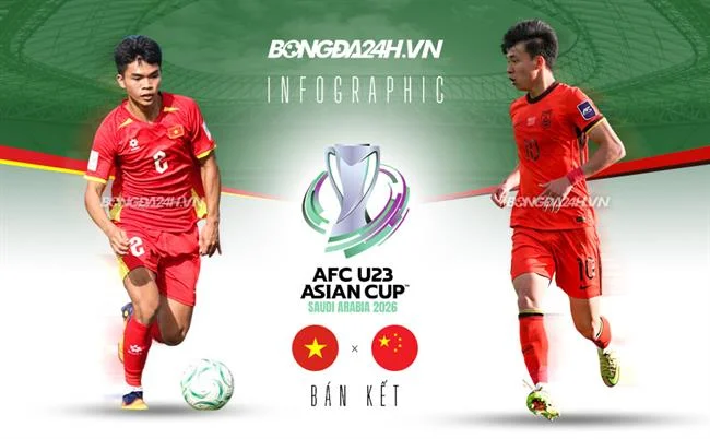 Cấp độ VIP Đồng
